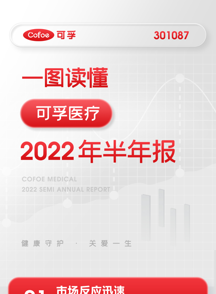 可孚2022上半年報_01.jpg
